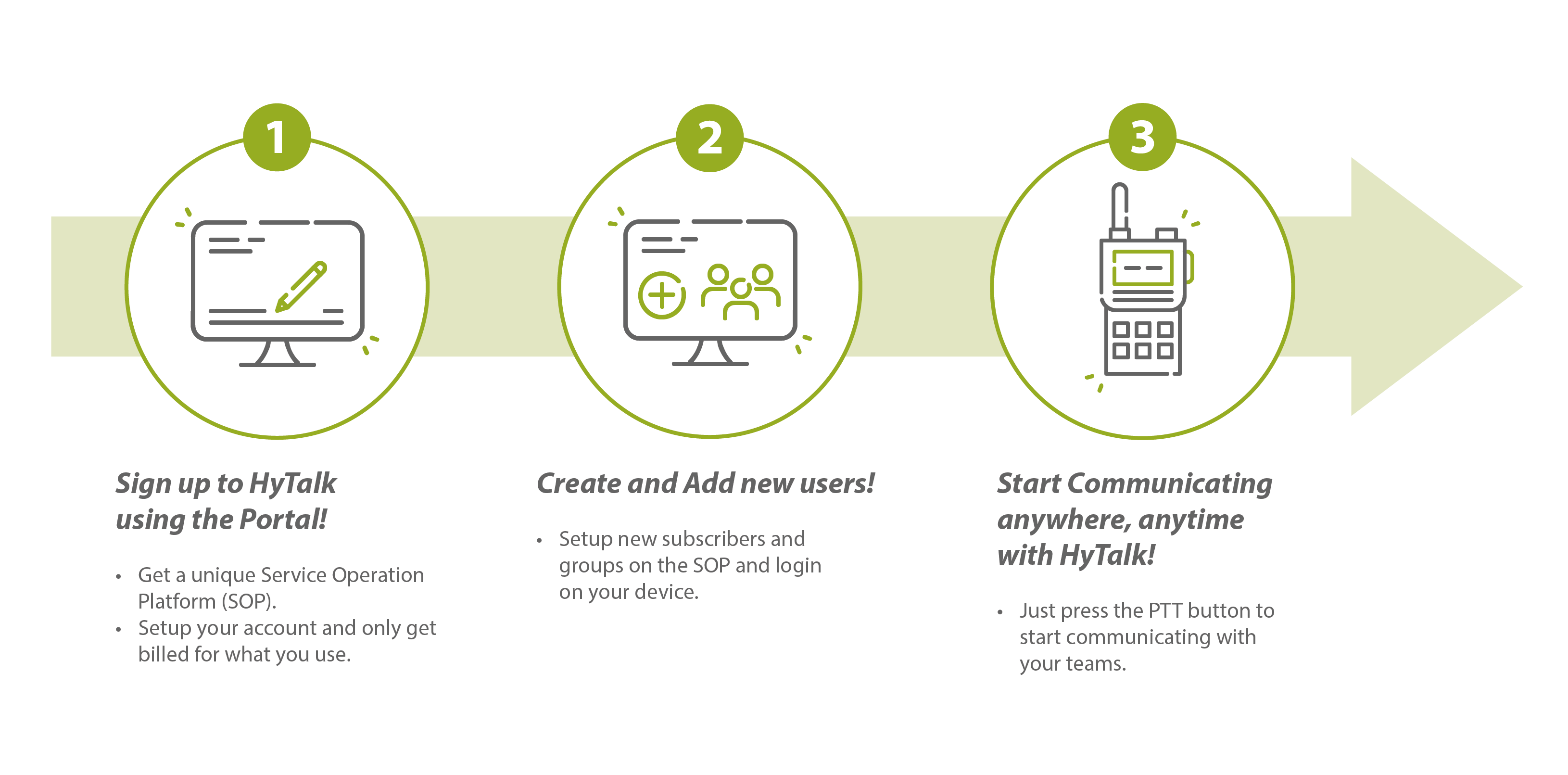How to get started with Hytera HyTalk